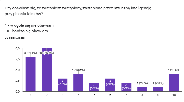 ankieta ai copy pytanie 1