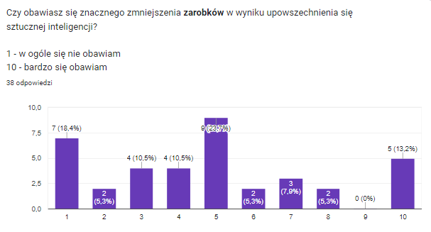 ankieta ai copy pytanie 3