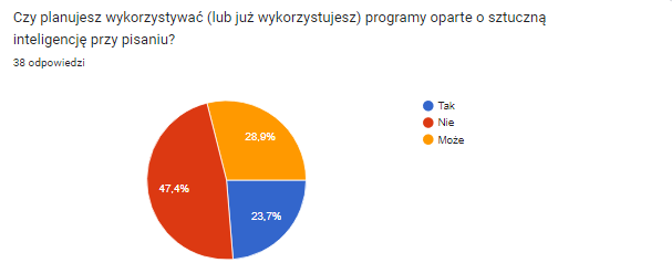 ankieta ai copy pytanie 4