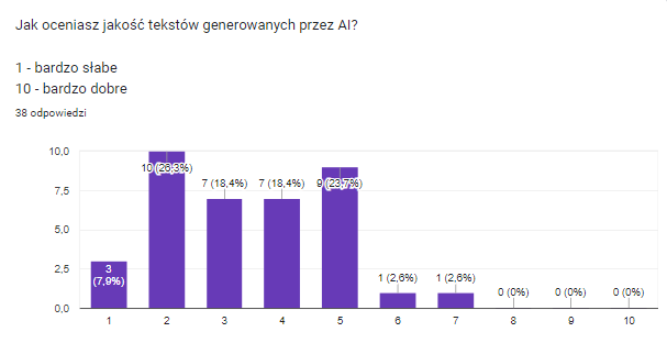 ankieta ai copy pytanie 6